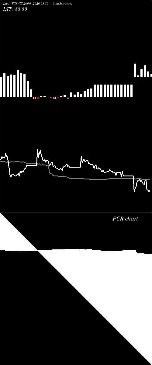  option chart TCS CE 2600 2026-03-30 