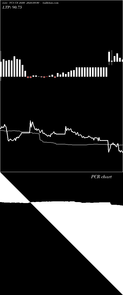  option chart TCS CE 2600 2026-03-30 
