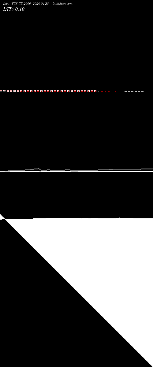  option chart TCS CE 2600 2026-04-28 