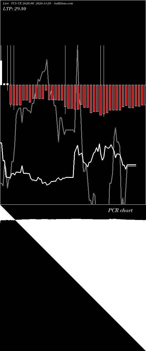  option chart TCS CE 2620.00 2026-11-23 