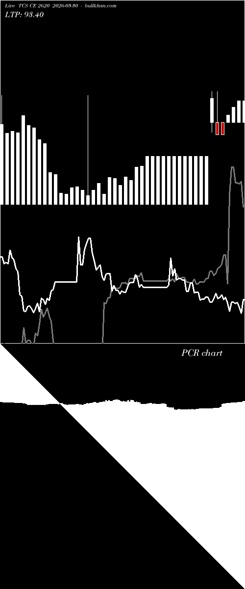  option chart TCS CE 2620 2026-03-30 