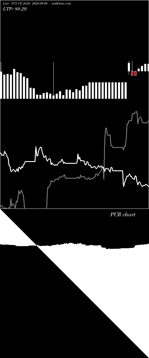  option chart TCS CE 2620 2026-03-30 