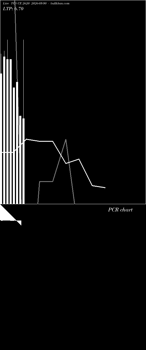  option chart TCS CE 2620 2026-03-30 