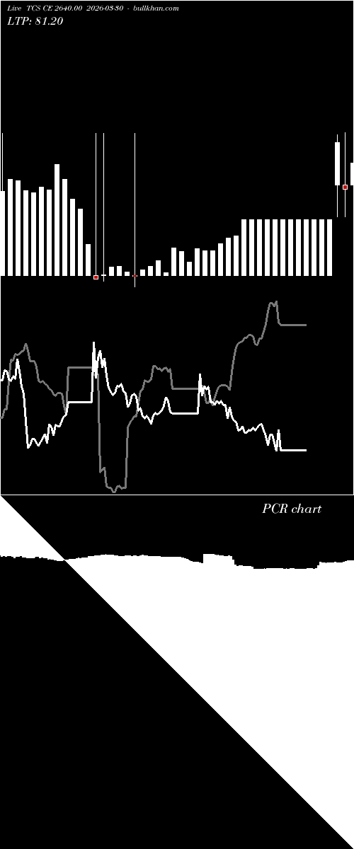  option chart TCS CE 2640.00 2026-03-30 