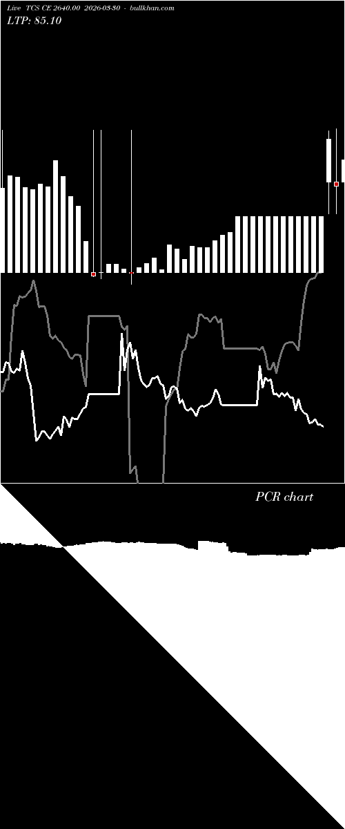  option chart TCS CE 2640.00 2026-03-30 