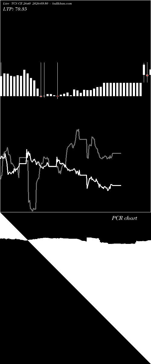  option chart TCS CE 2640 2026-03-30 