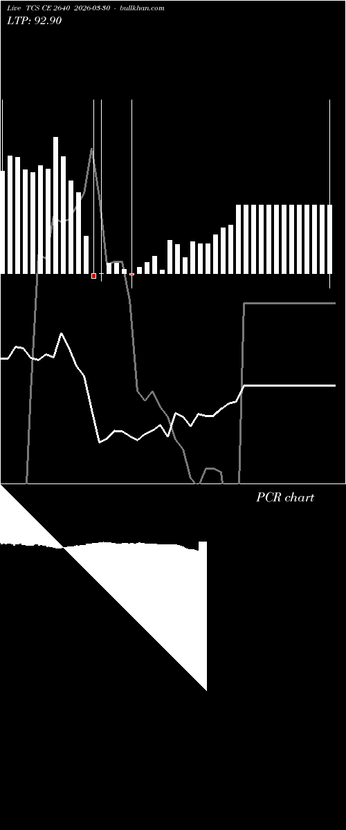  option chart TCS CE 2640 2026-03-30 