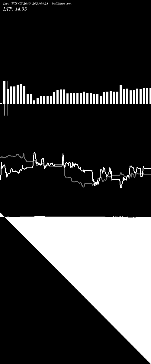  option chart TCS CE 2640 2026-04-28 
