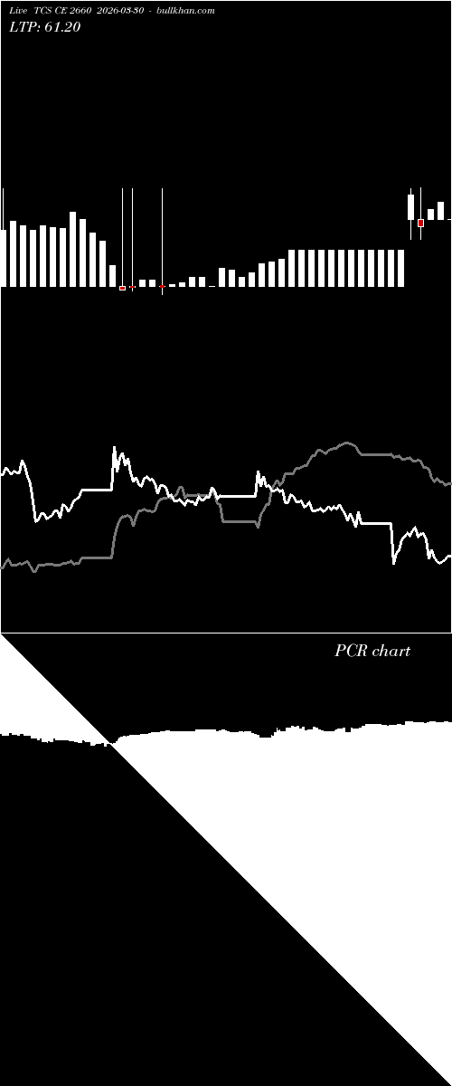  option chart TCS CE 2660 2026-03-30 