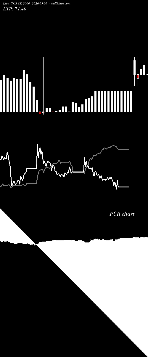  option chart TCS CE 2660 2026-03-30 