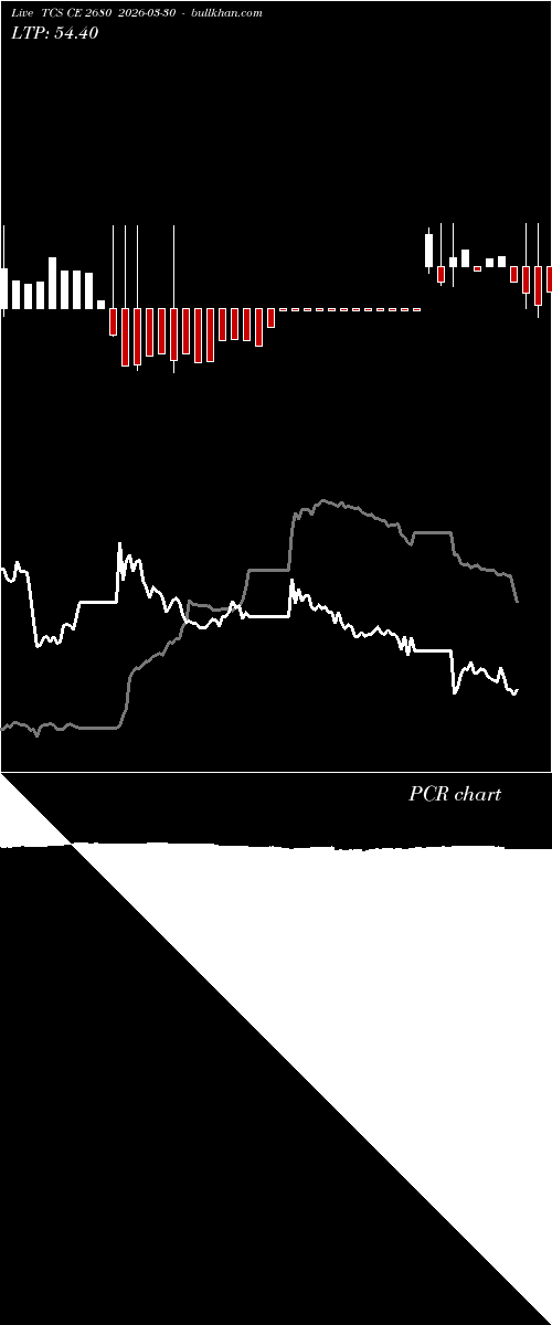  option chart TCS CE 2680 2026-03-30 