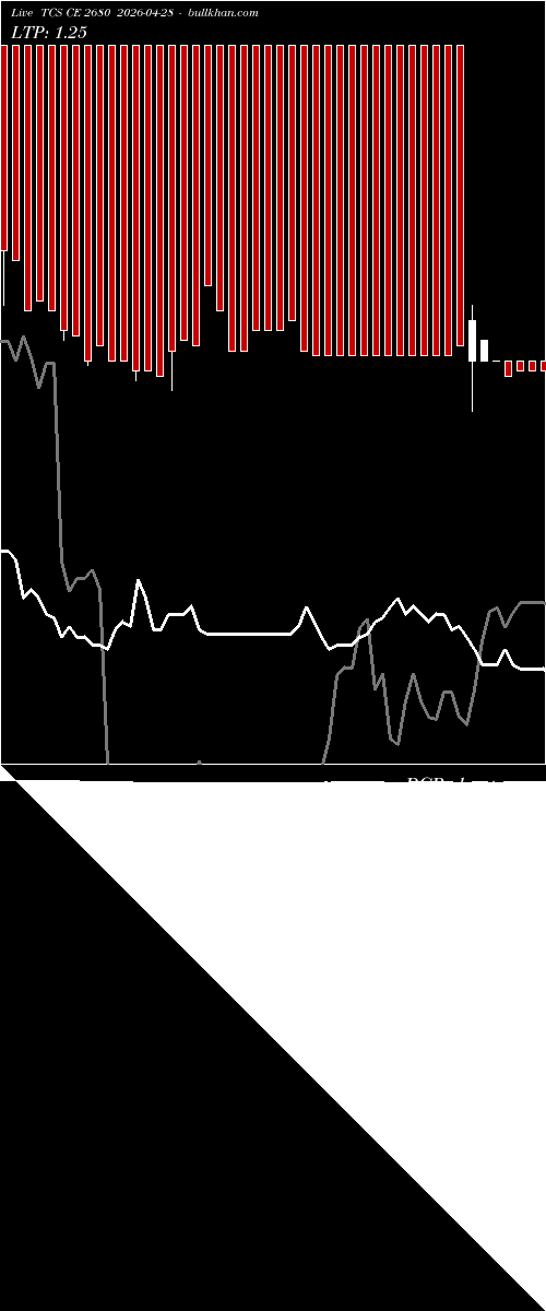  option chart TCS CE 2680 2026-04-28 