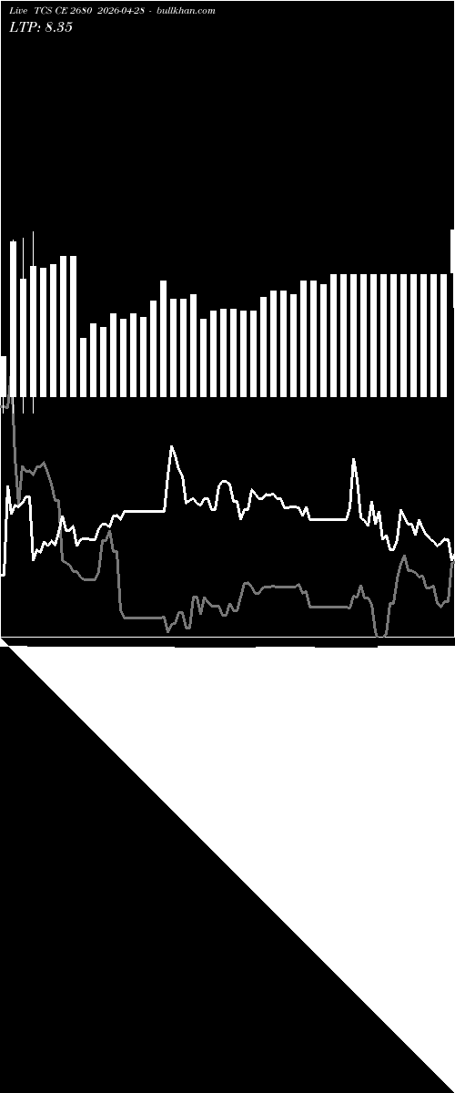  option chart TCS CE 2680 2026-04-28 