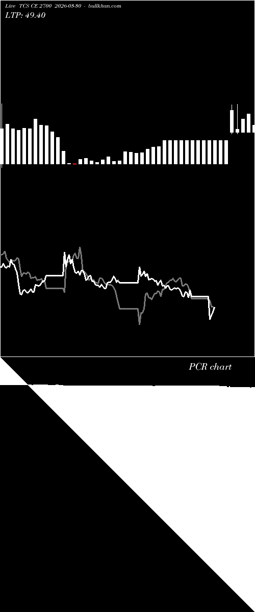  option chart TCS CE 2700 2026-03-30 