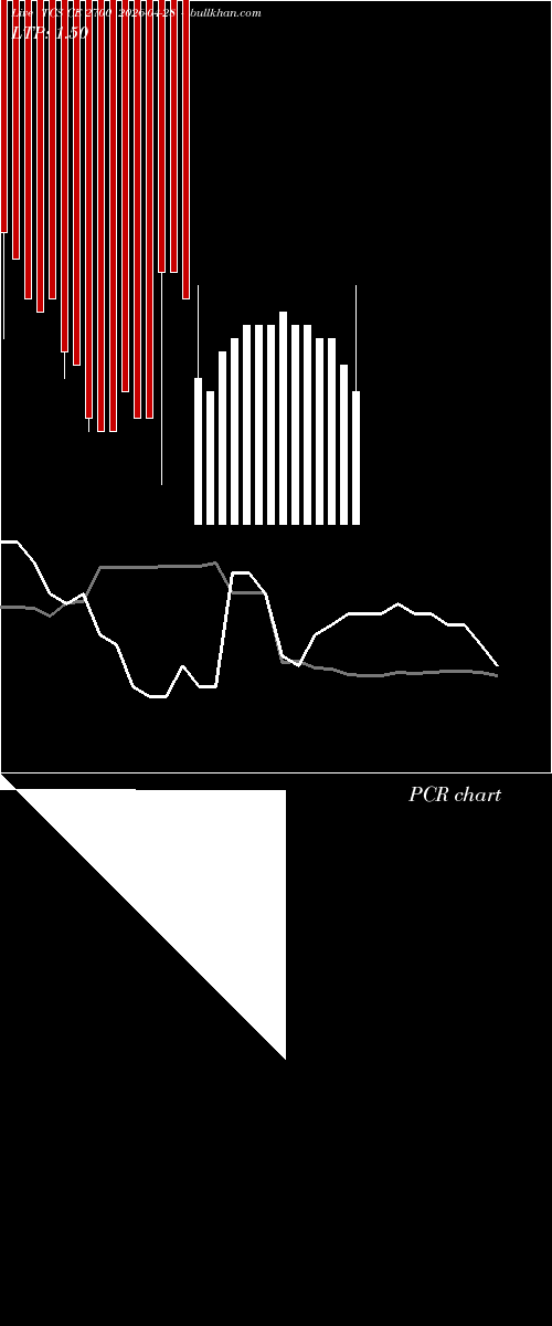  option chart TCS CE 2700 2026-04-28 