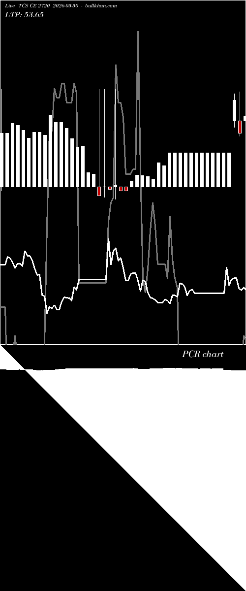  option chart TCS CE 2720 2026-03-30 