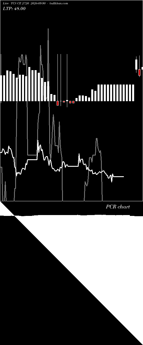  option chart TCS CE 2720 2026-03-30 