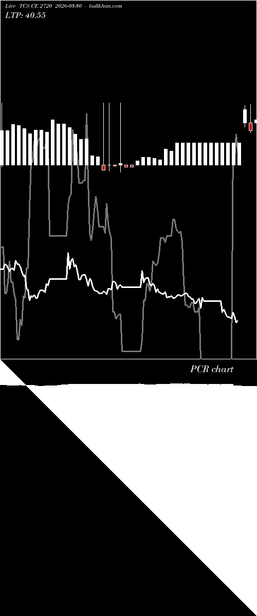  option chart TCS CE 2720 2026-03-30 