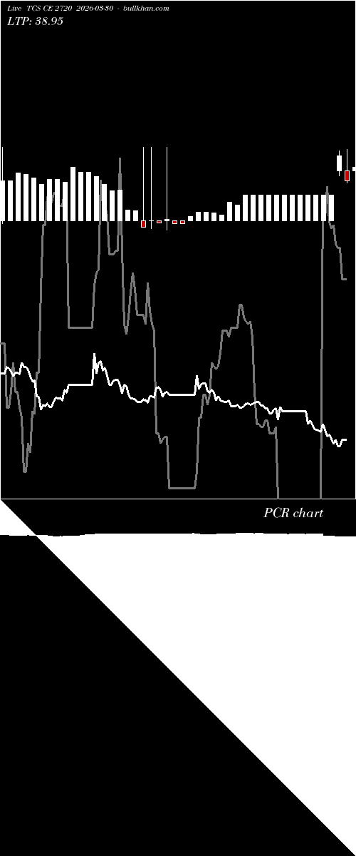  option chart TCS CE 2720 2026-03-30 