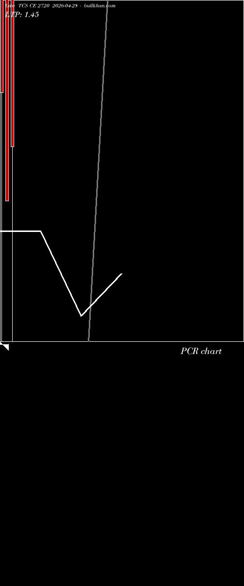  option chart TCS CE 2720 2026-04-28 