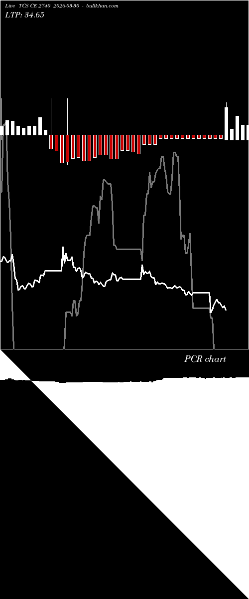  option chart TCS CE 2740 2026-03-30 