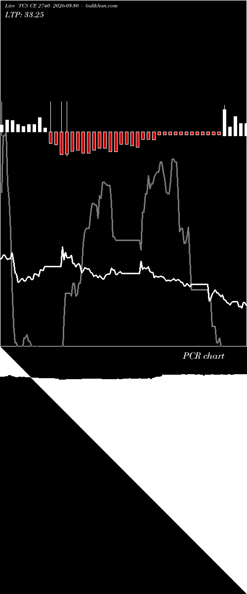  option chart TCS CE 2740 2026-03-30 