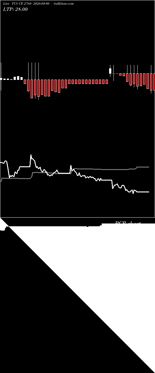 option chart TCS CE 2760 2026-03-30 