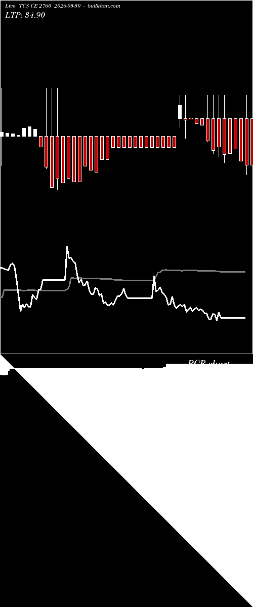  option chart TCS CE 2760 2026-03-30 