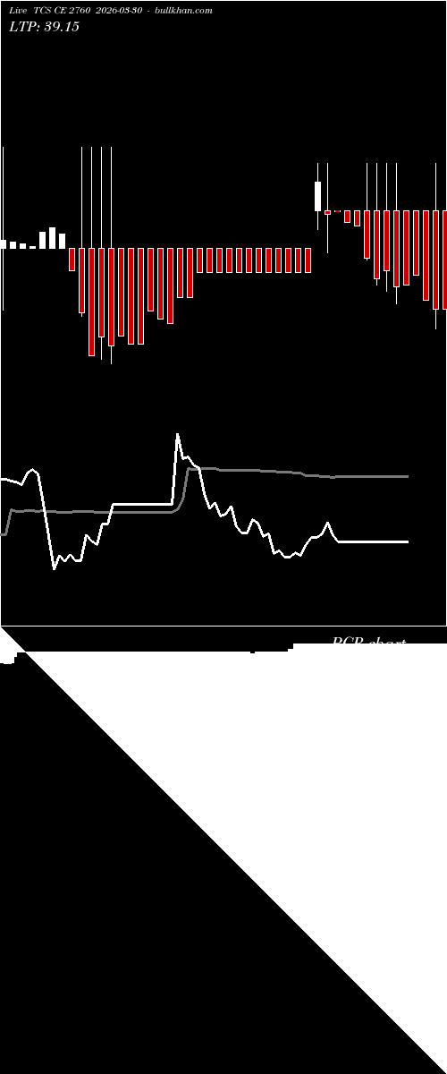  option chart TCS CE 2760 2026-03-30 