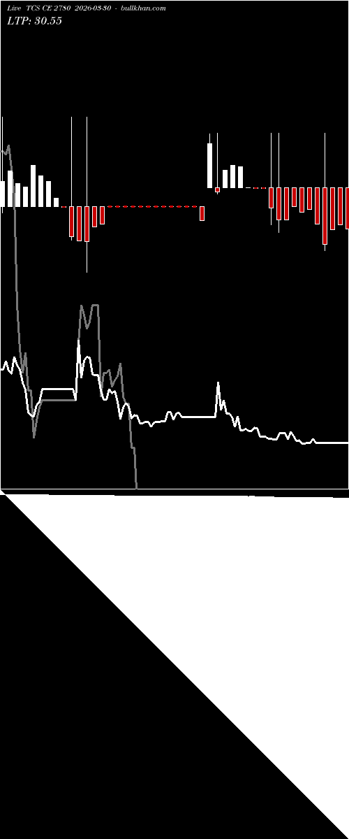  option chart TCS CE 2780 2026-03-30 