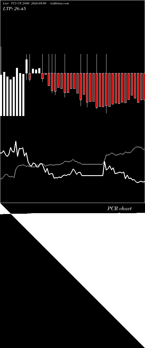  option chart TCS CE 2800 2026-03-30 