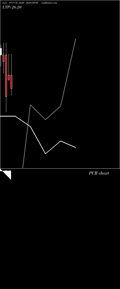  option chart TCS CE 2820 2026-03-30 