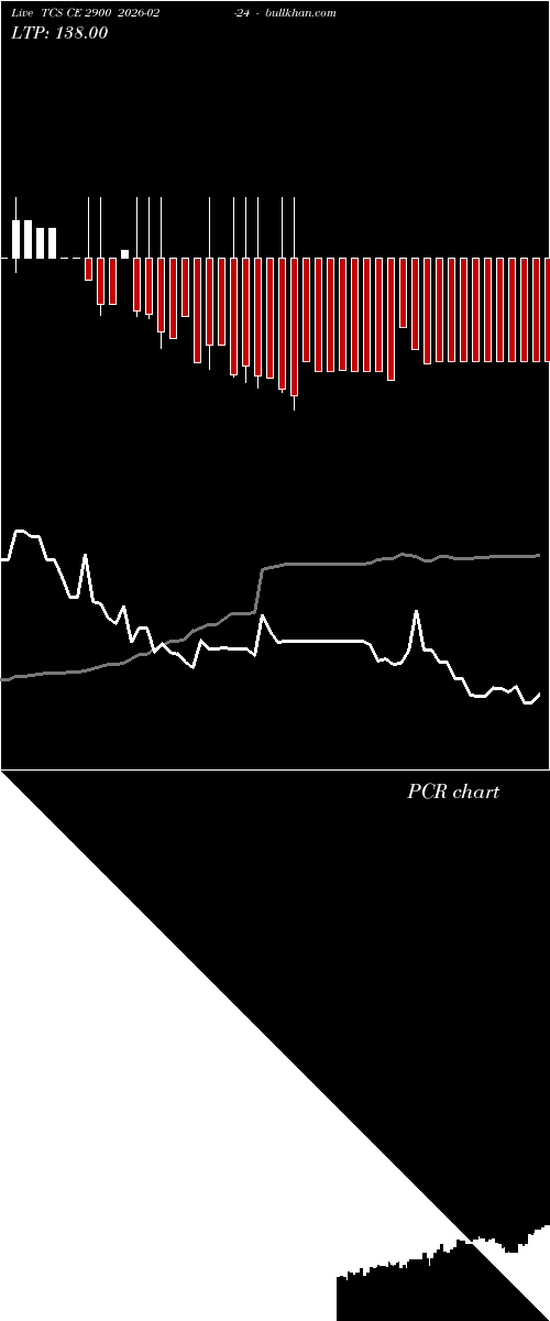  option chart TCS CE 2900 2026-02-24 