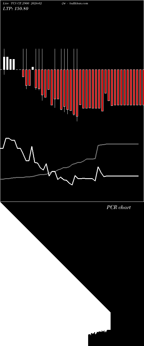  option chart TCS CE 2900 2026-02-24 