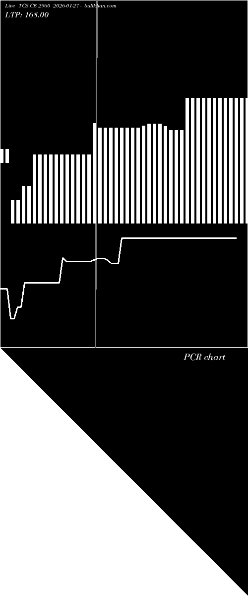  option chart TCS CE 2960 2026-01-27 