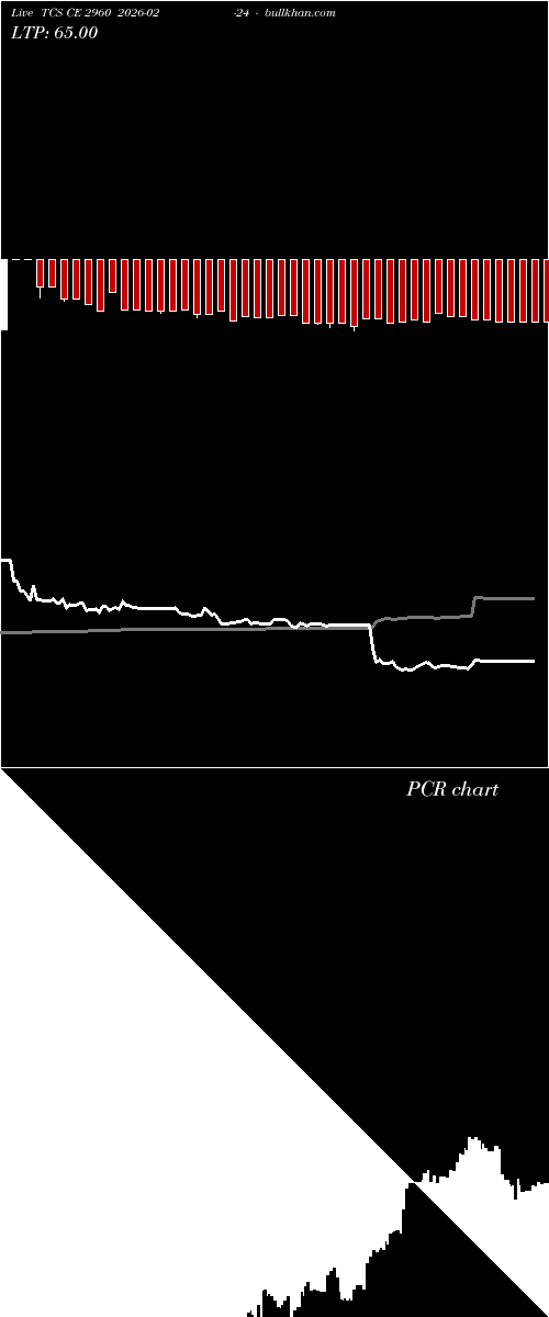  option chart TCS CE 2960 2026-02-24 