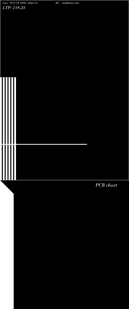  option chart TCS CE 2980 2025-12-30 