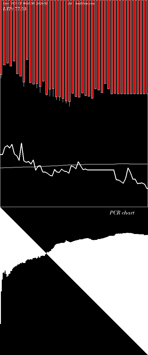  option chart TCS CE 3000.00 2026-02-24 