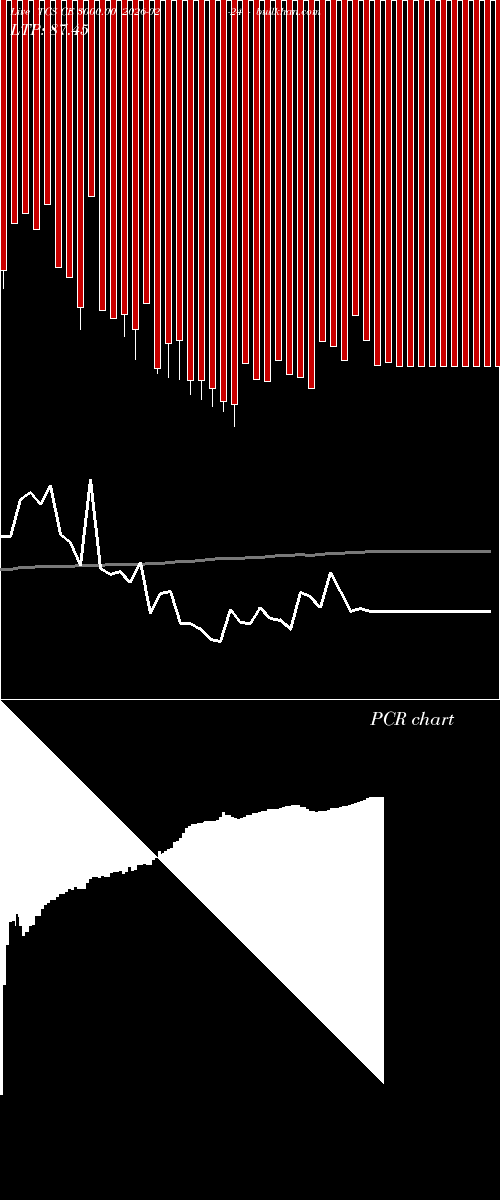  option chart TCS CE 3000.00 2026-02-24 