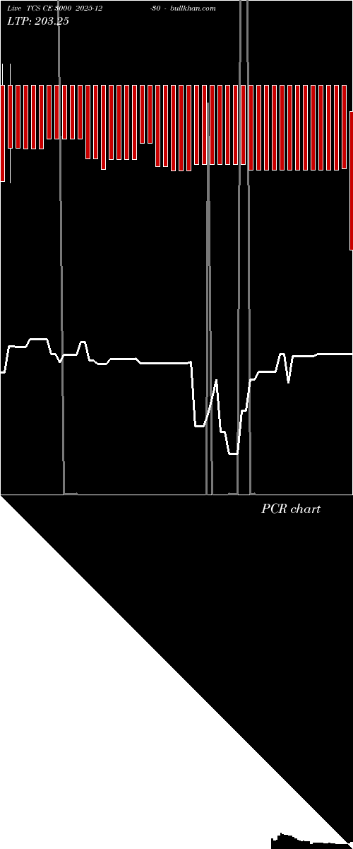  option chart TCS CE 3000 2025-12-30 