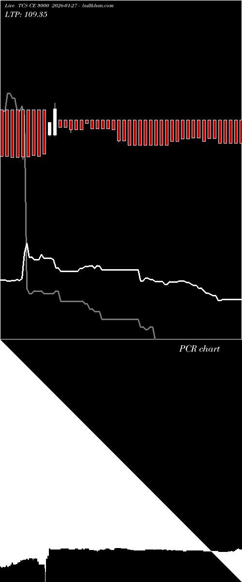  option chart TCS CE 3000 2026-01-27 
