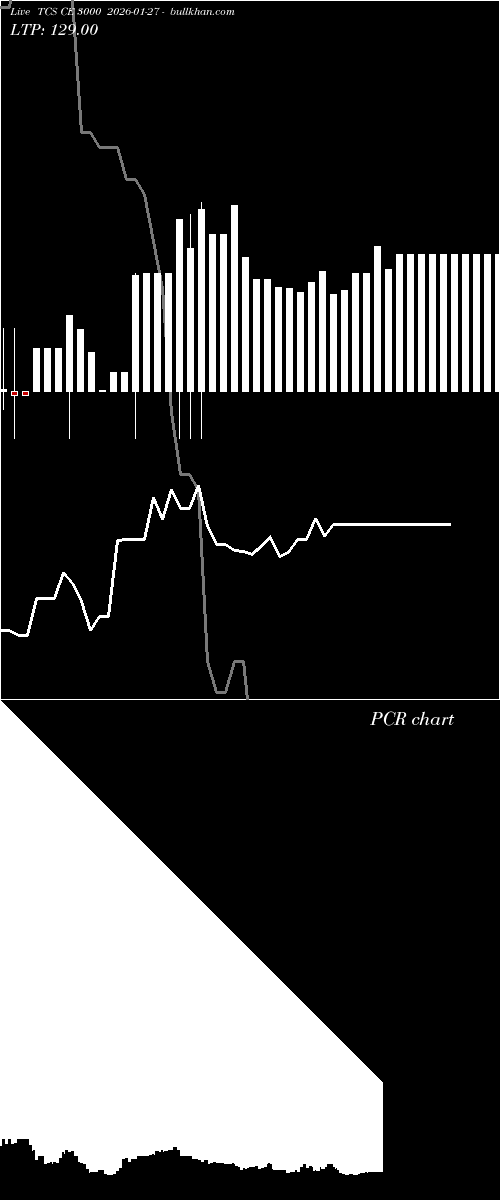  option chart TCS CE 3000 2026-01-27 