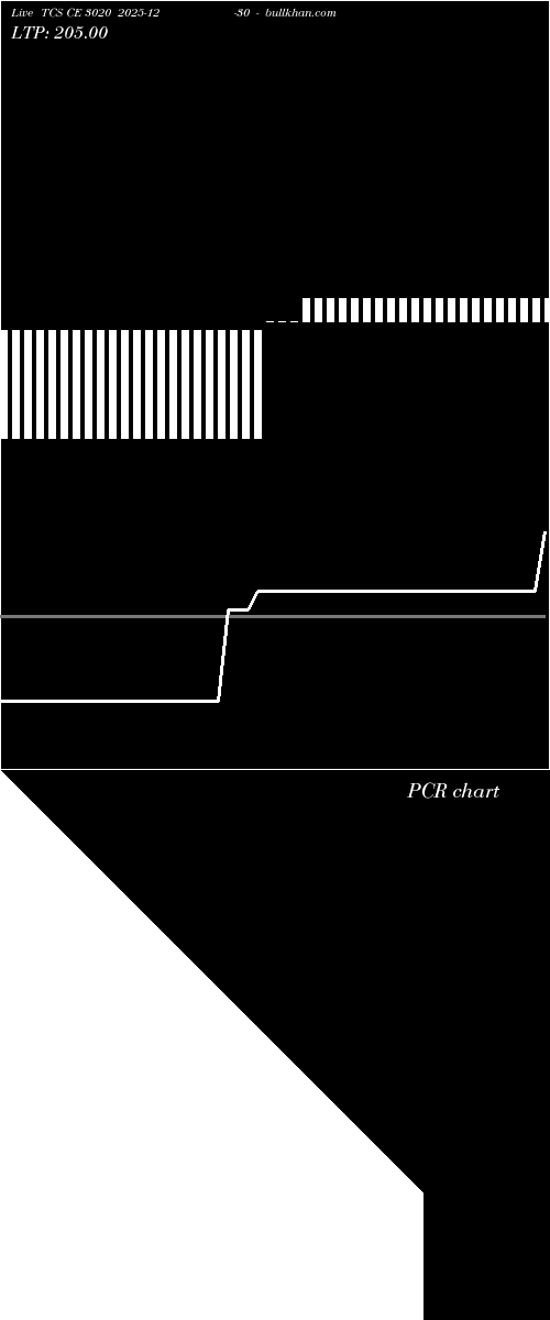  option chart TCS CE 3020 2025-12-30 