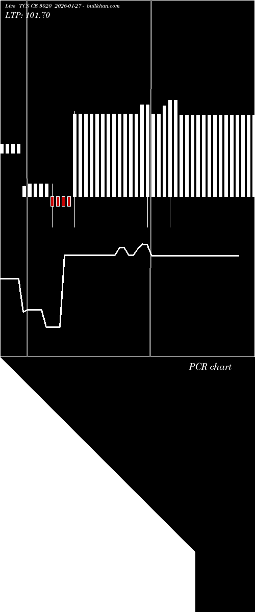  option chart TCS CE 3020 2026-01-27 