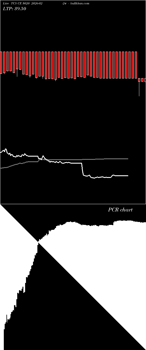  option chart TCS CE 3020 2026-02-24 