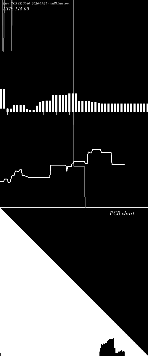  option chart TCS CE 3040 2026-01-27 