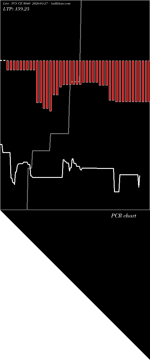  option chart TCS CE 3040 2026-01-27 
