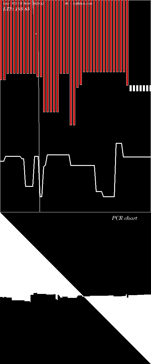  option chart TCS CE 3060 2025-12-30 
