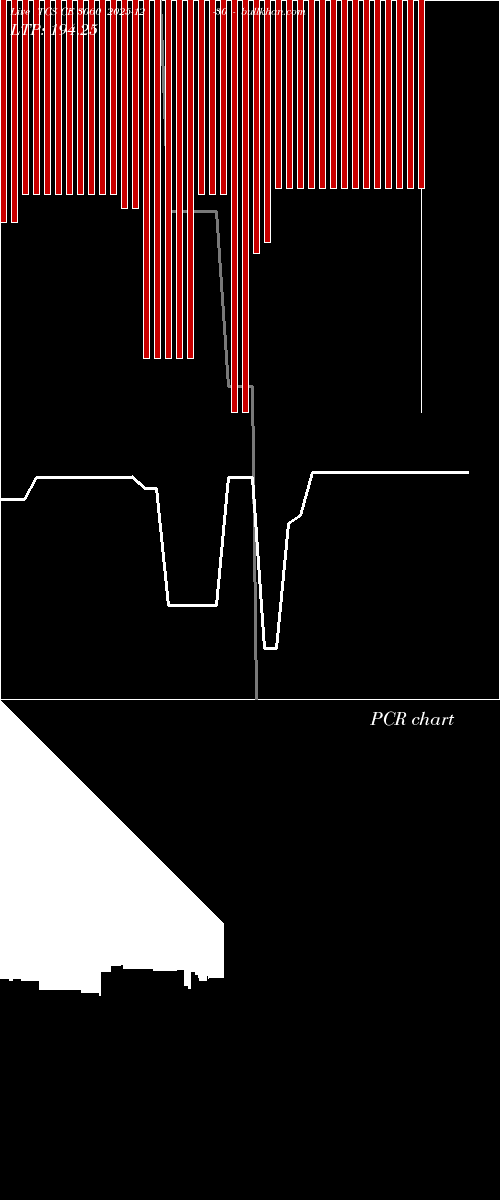  option chart TCS CE 3060 2025-12-30 