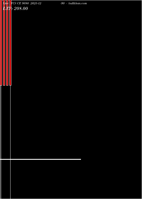  option chart TCS CE 3080 2025-12-30 